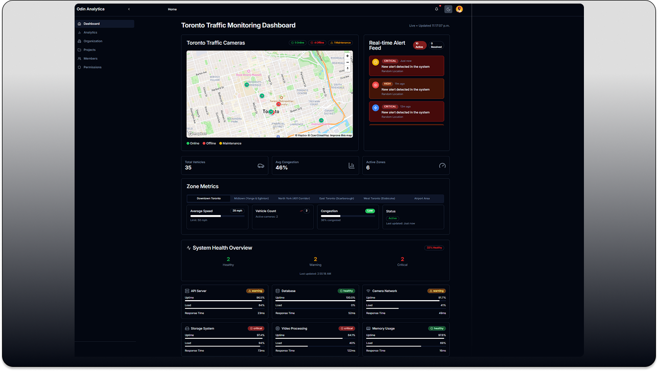 Odin Analytica dashboard